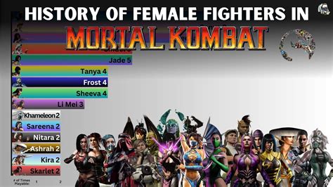 original female mortal kombat characters|The 20 Best Female Fighters In Mortal Kombat